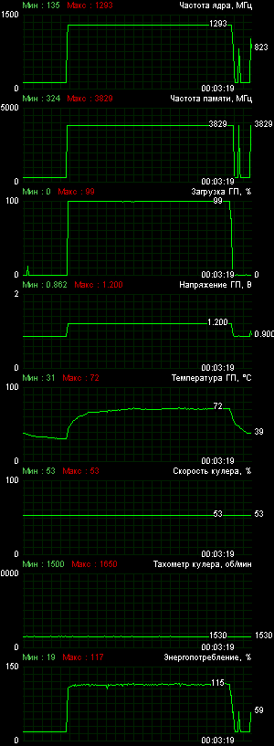 MSI N760 TF 2GD5/OC