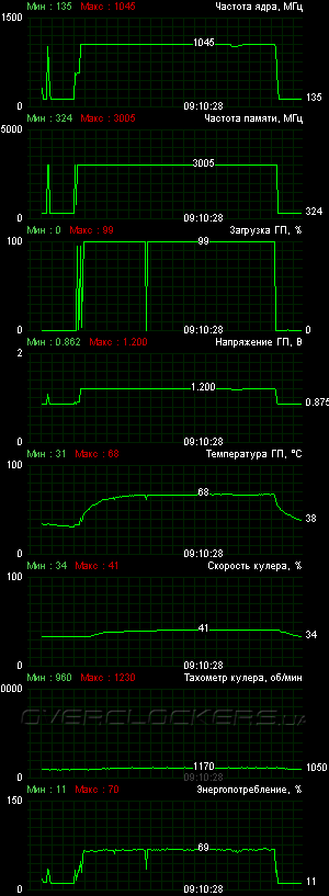 MSI N760 TF 2GD5/OC