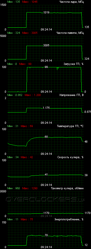 MSI N760 TF 2GD5/OC