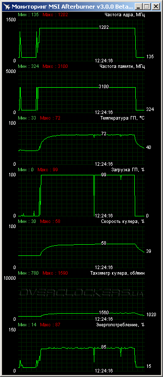 Palit GTX 760 JetStream