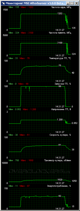 Palit GTX 760 JetStream