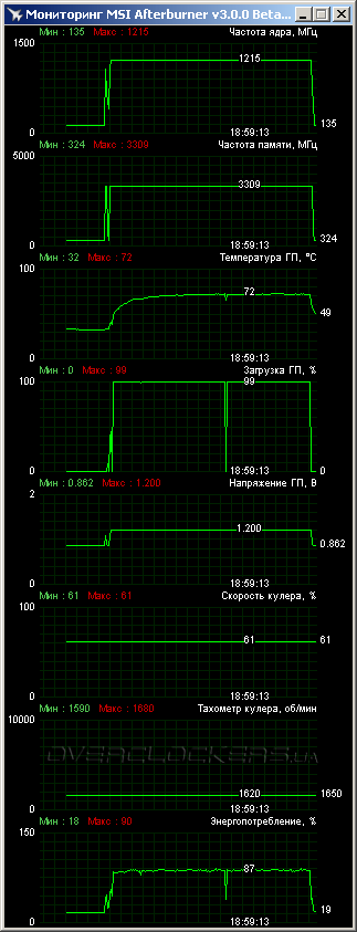 Palit GTX 760 JetStream Palit GTX 760 JetStream