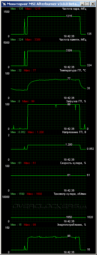 Palit GTX 760 JetStream Palit GTX 760 JetStream