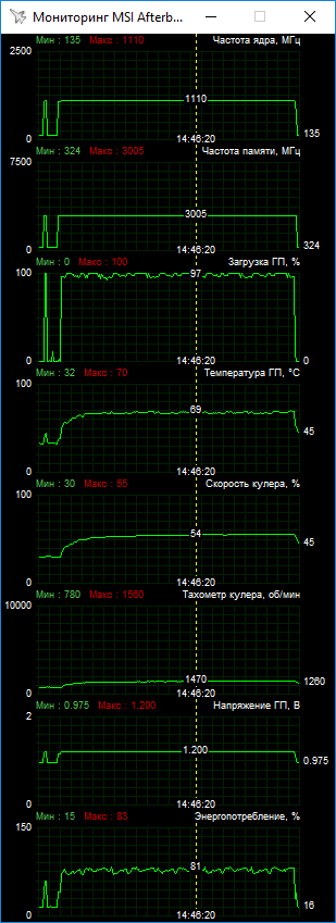Radeon HD 7870 и GeForce GTX 760