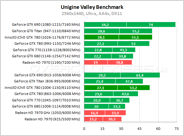 Тестирование Inno3D iChill GeForce GTX 780 HerculeZ 3000