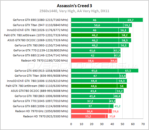Видеокарта Palit GTX 780 JetStream Видеокарта Palit GTX 780 JetStream
