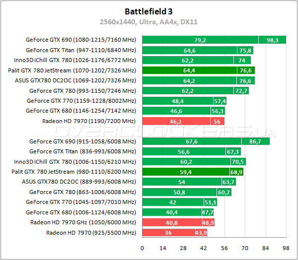 Видеокарта Palit GTX 780 JetStream Видеокарта Palit GTX 780 JetStream