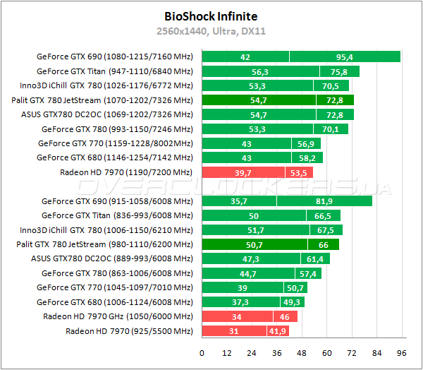 Видеокарта Palit GTX 780 JetStream Видеокарта Palit GTX 780 JetStream