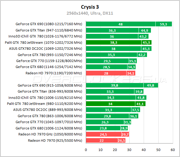 Видеокарта Palit GTX 780 JetStream Видеокарта Palit GTX 780 JetStream