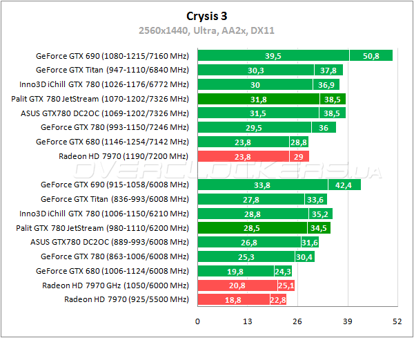 Видеокарта Palit GTX 780 JetStream Видеокарта Palit GTX 780 JetStream