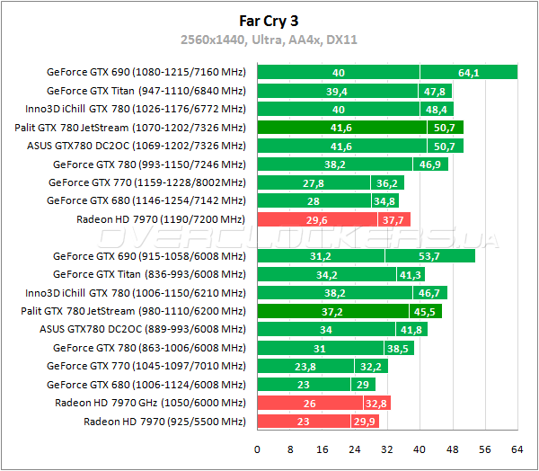 Видеокарта Palit GTX 780 JetStream Видеокарта Palit GTX 780 JetStream