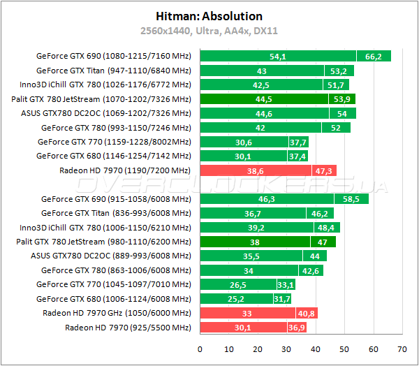 Видеокарта Palit GTX 780 JetStream Видеокарта Palit GTX 780 JetStream