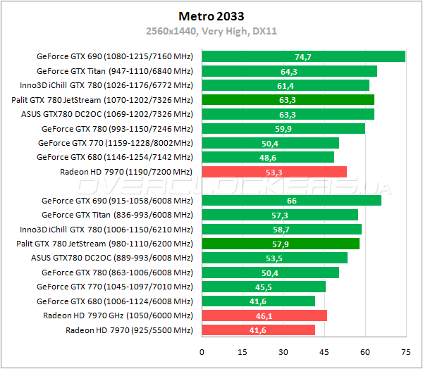 Видеокарта Palit GTX 780 JetStream Видеокарта Palit GTX 780 JetStream