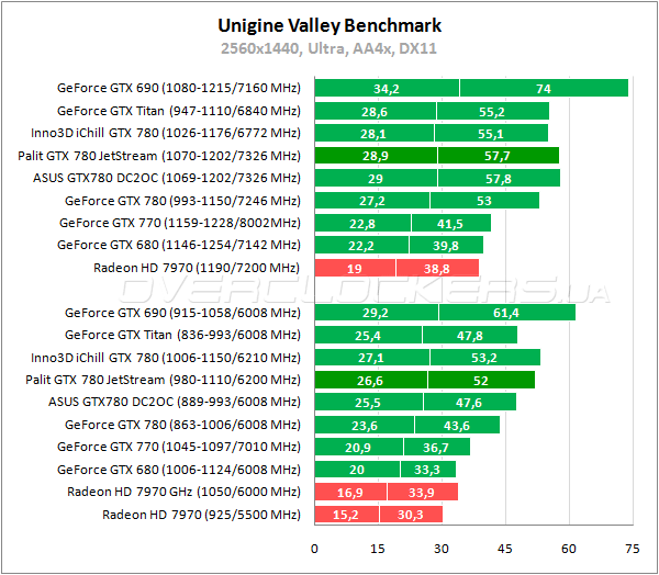 Видеокарта Palit GTX 780 JetStream Видеокарта Palit GTX 780 JetStream
