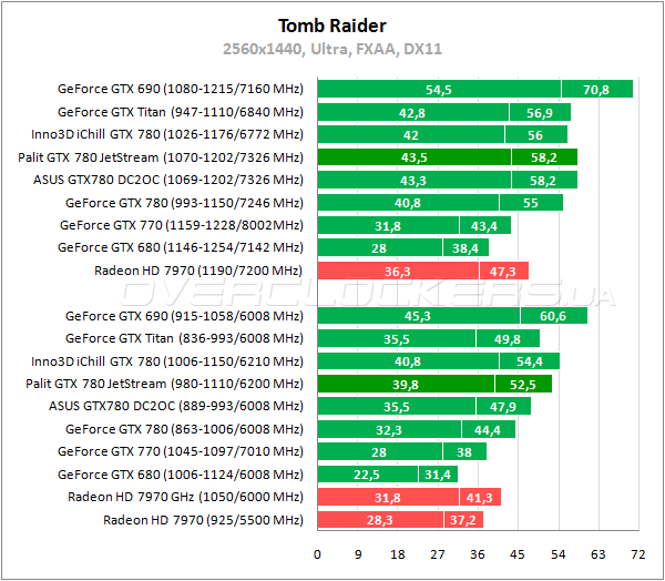 Видеокарта Palit GTX 780 JetStream Видеокарта Palit GTX 780 JetStream