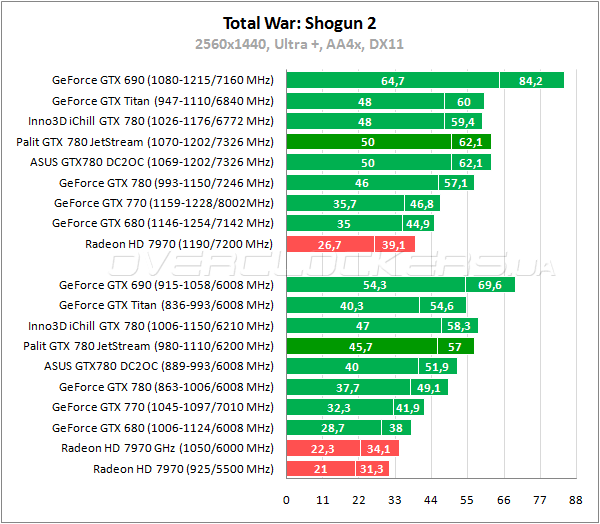 Видеокарта Palit GTX 780 JetStream Видеокарта Palit GTX 780 JetStream