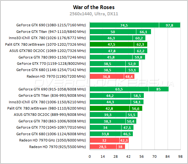 Видеокарта Palit GTX 780 JetStream Видеокарта Palit GTX 780 JetStream