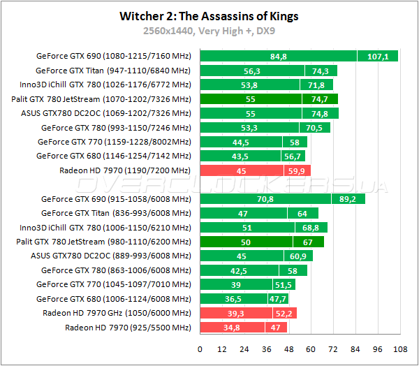 Видеокарта Palit GTX 780 JetStream Видеокарта Palit GTX 780 JetStream