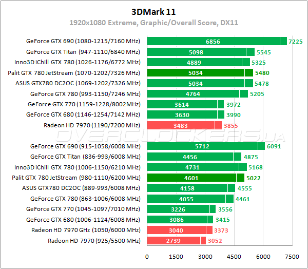Видеокарта Palit GTX 780 JetStream Видеокарта Palit GTX 780 JetStream