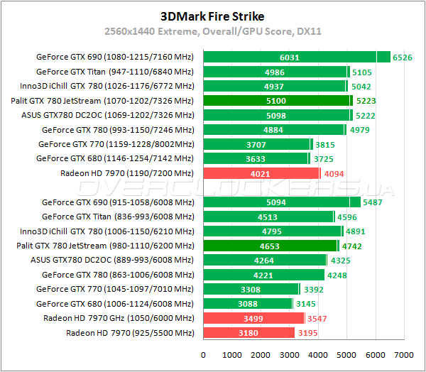 Видеокарта Palit GTX 780 JetStream Видеокарта Palit GTX 780 JetStream