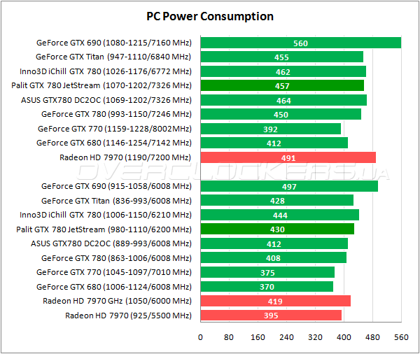 Видеокарта Palit GTX 780 JetStream Видеокарта Palit GTX 780 JetStream