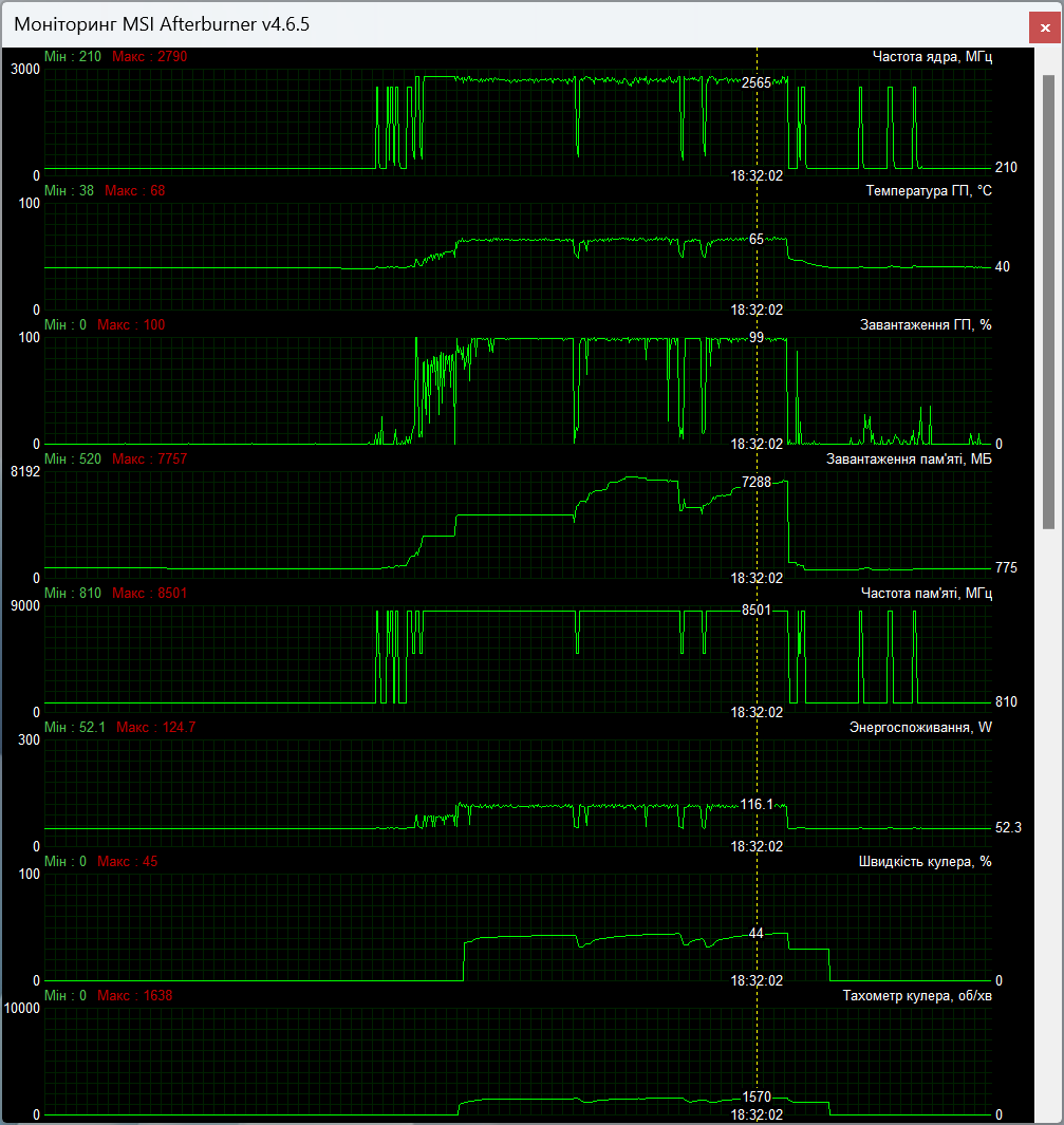 MSI GeForce 4060 Ventus 2X Black 8G OC та Intel Ark A750