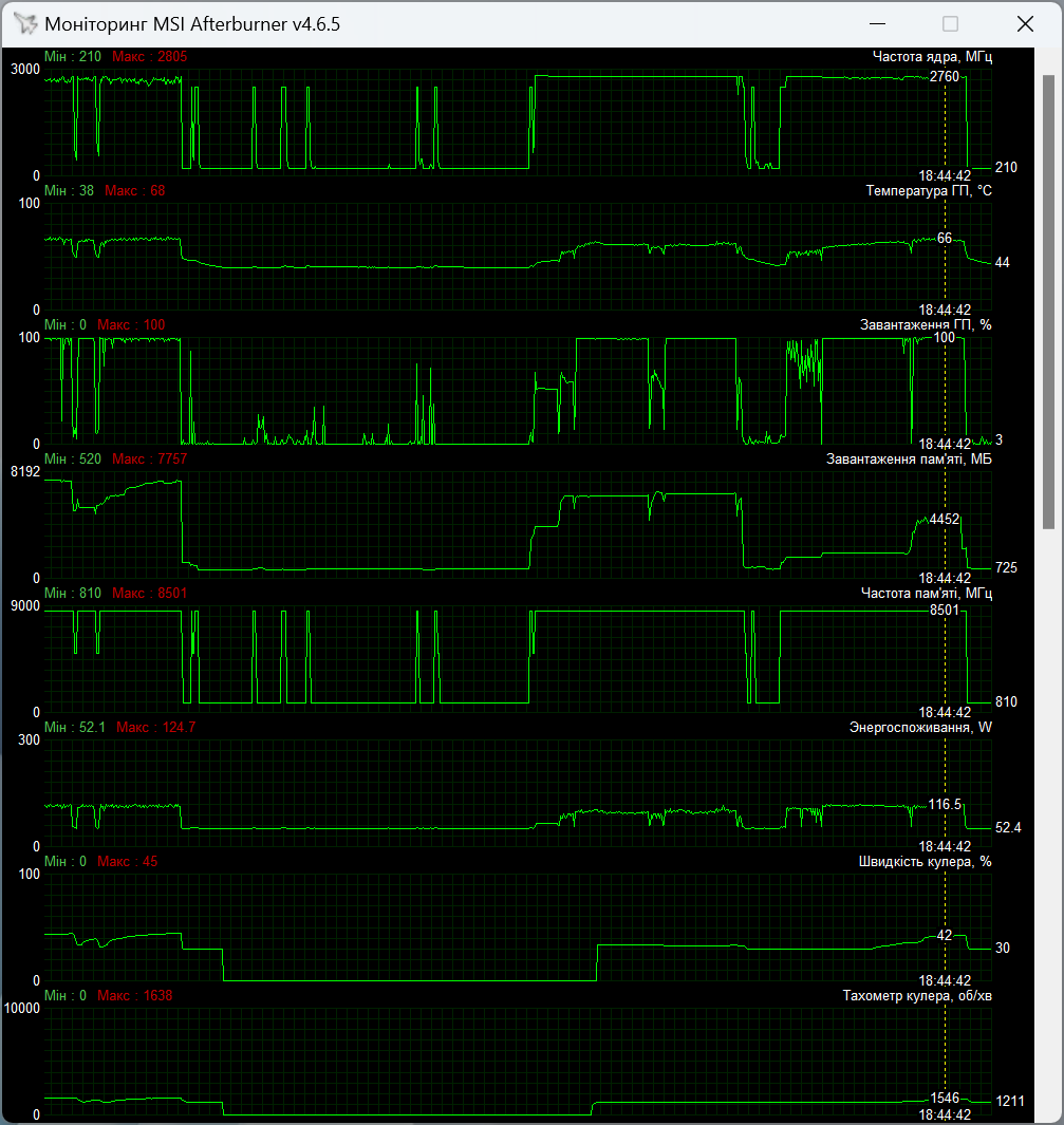 MSI GeForce 4060 Ventus 2X Black 8G OC та Intel Ark A750