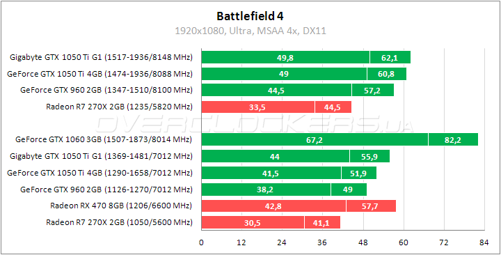 Gigabyte GV-N105TG1 GAMING-4GD