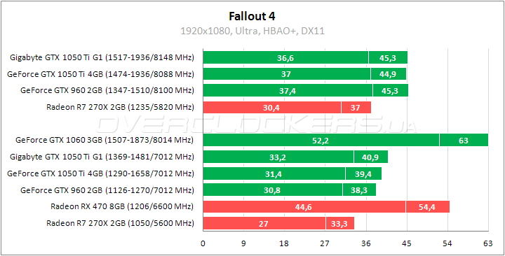 Gigabyte GV-N105TG1 GAMING-4GD