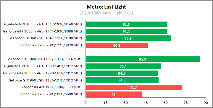 Gigabyte GV-N105TG1 GAMING-4GD