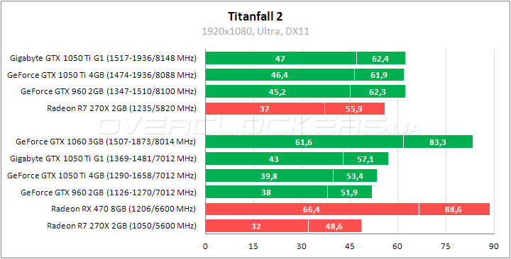 Gigabyte GV-N105TG1 GAMING-4GD