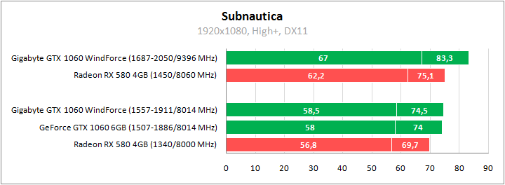 Gigabyte GV-N1060WF2OC-6GD