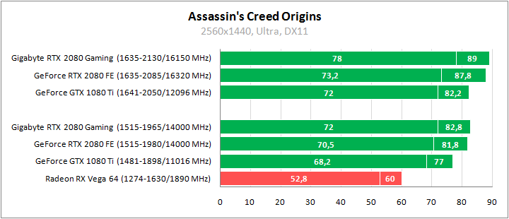Gigabyte GV-N2080GAMING OC-8GC