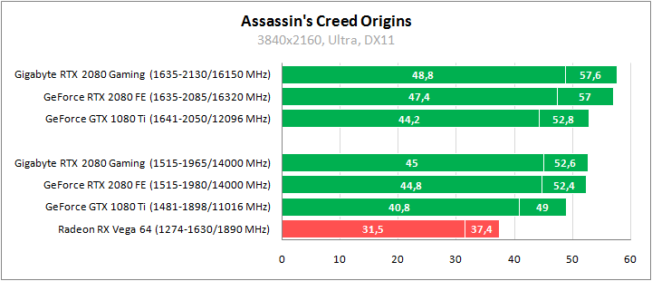 Gigabyte GV-N2080GAMING OC-8GC