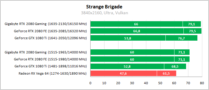 Gigabyte GV-N2080GAMING OC-8GC