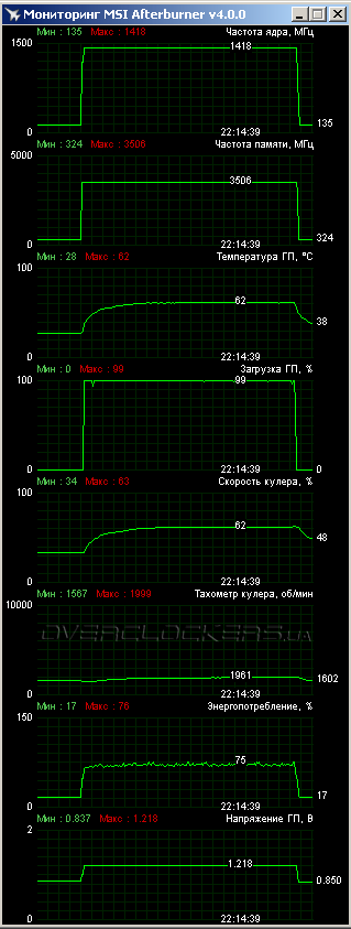 Gigabyte GV-N970G1 Gaming-4GD