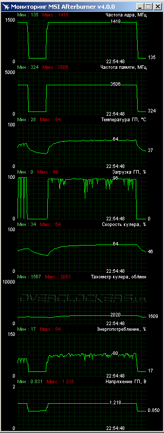 Gigabyte GV-N970G1 Gaming-4GD