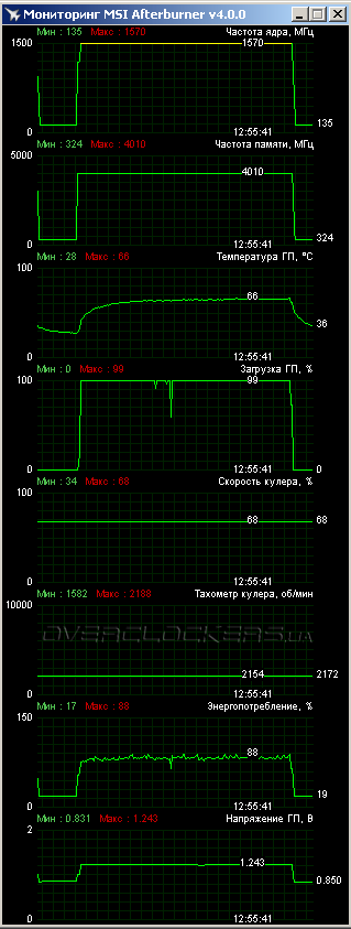 Gigabyte GV-N970G1 Gaming-4GD