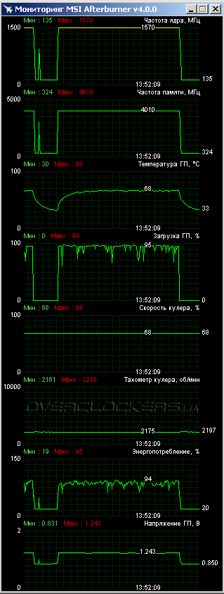 Gigabyte GV-N970G1 Gaming-4GD