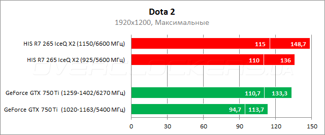 HIS R7 265 iPower IceQ X2 Boost Clock (H265QM2G2M)