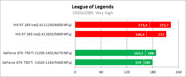 HIS R7 265 iPower IceQ X2 Boost Clock (H265QM2G2M) HIS R7 265 iPower IceQ X2 Boost Clock (H265QM2G2M)