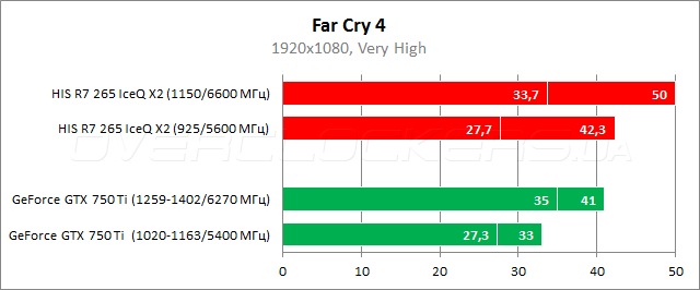 HIS R7 265 iPower IceQ X2 Boost Clock (H265QM2G2M) HIS R7 265 iPower IceQ X2 Boost Clock (H265QM2G2M)