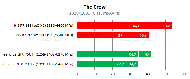 HIS R7 265 iPower IceQ X2 Boost Clock (H265QM2G2M)