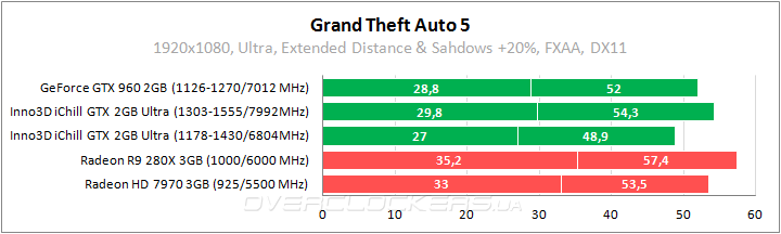 Inno3D iChill GeForce GTX 950 2GB Ultra Inno3D iChill GeForce GTX 950 2GB Ultra