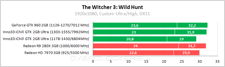 Inno3D iChill GeForce GTX 950 2GB Ultra Inno3D iChill GeForce GTX 950 2GB Ultra