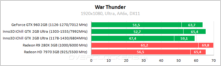 Inno3D iChill GeForce GTX 950 2GB Ultra Inno3D iChill GeForce GTX 950 2GB Ultra