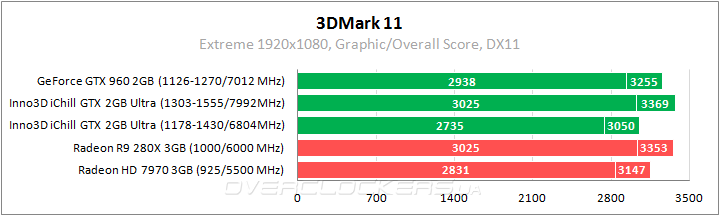 Inno3D iChill GeForce GTX 950 2GB Ultra Inno3D iChill GeForce GTX 950 2GB Ultra