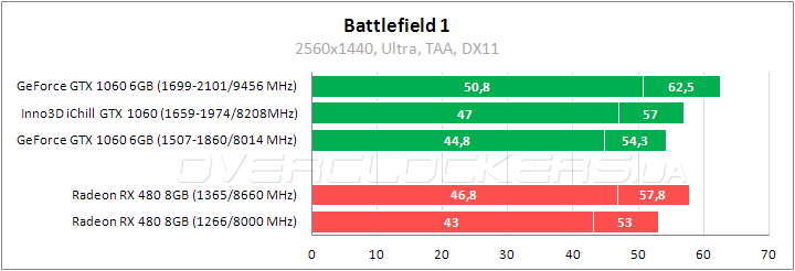 Inno3D iChill GeForce GTX 1060 X3