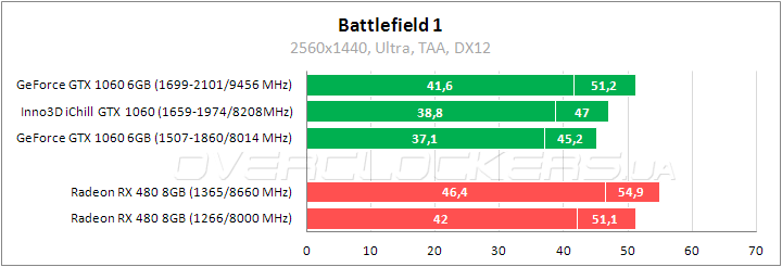 Inno3D iChill GeForce GTX 1060 X3