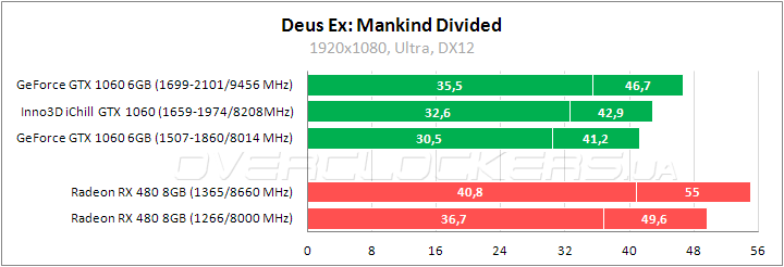 Inno3D iChill GeForce GTX 1060 X3